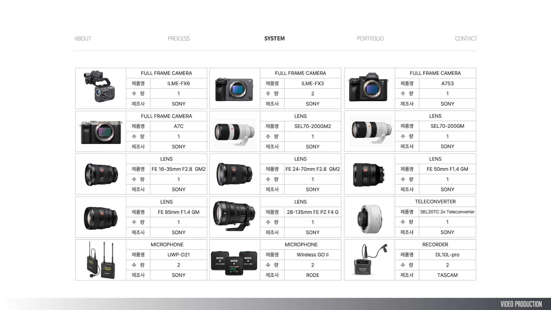 description system 1