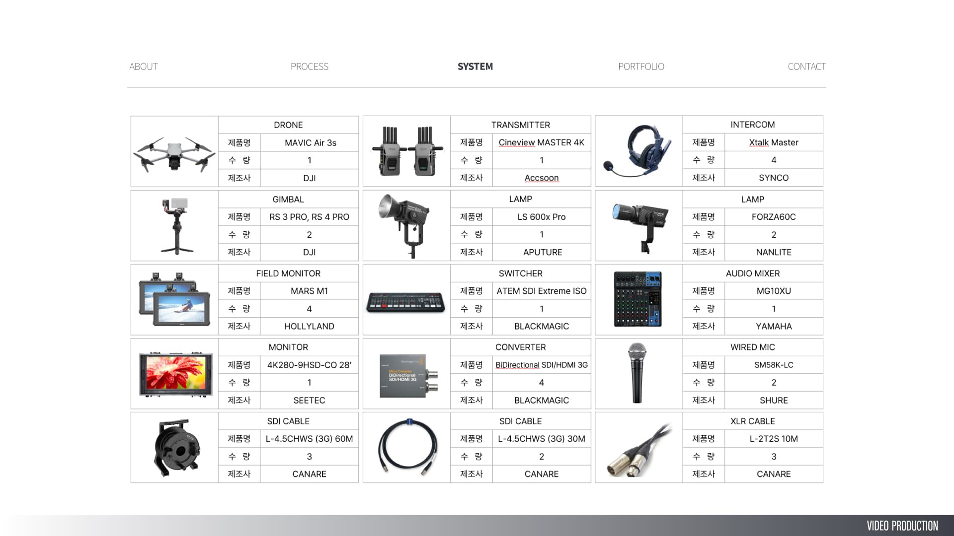 description system 2